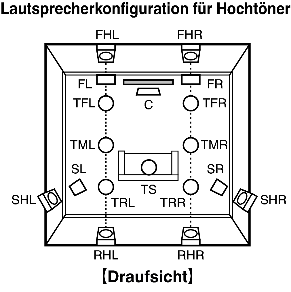 Pict SP Layout Top X64